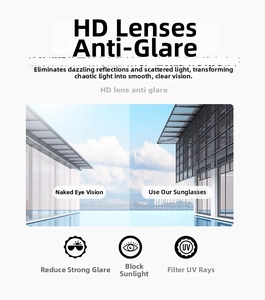 Dettaglio delle lenti antiriflesso e anti-UV con analisi del contrasto visivo