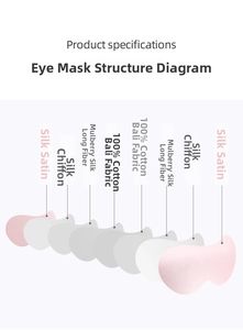 Detailed layered structure of 22 momme mulberry silk eye mask showing internal padding