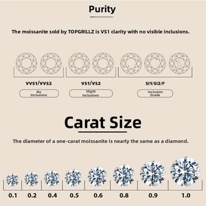 Moissanite clarity grade and carat weight size comparison chart for S925 silver stud earrings