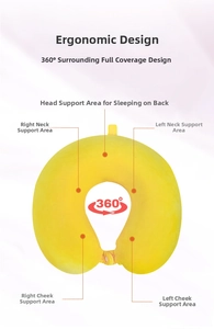 Detailed ergonomics of yellow memory foam travel pillow with 360-degree support zones