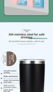 Detail of 5-layer vacuum insulated structure for 304 stainless steel tumbler