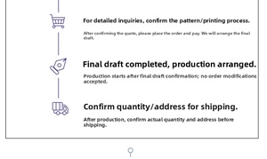 Infographie montrant les étapes de production personnalisée de la commande à l'envoi