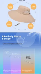 Dettaglio del cappello da sole con rete traspirante e diagramma di protezione UV