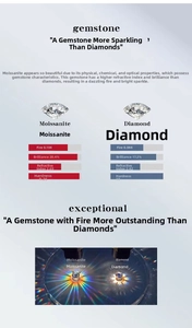 Detailed comparison of moissanite and diamond optical properties and hardness parameters