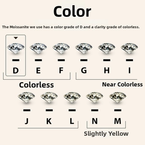 Detailed comparison chart of moissanite color grades from D to M for S925 silver necklace