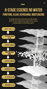 Detail of 8-stage water filtration technology including RO membrane and UV sterilization