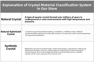 Detailed chart explaining natural and synthetic crystal materials for volcanic stone jewelry