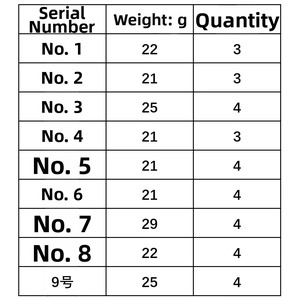 Detailed chart showing weight and layer counts for woven Tree of Life men's bracelets