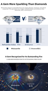 Moissanite vs Diamond comparison chart showing refractive index and fire brilliance data