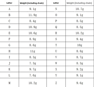 Size chart showing alphabet necklace weights from A to Z in grams with chain included