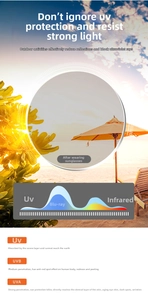 Detail showing UV, blue light, and infrared protection with beach visual comparison