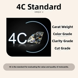 Detail guide of Moissanite 4C standards showing carat color clarity and cut metrics