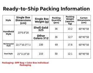 Detailed chart showing shipping weight, carton dimensions and box sizes for makeup bags