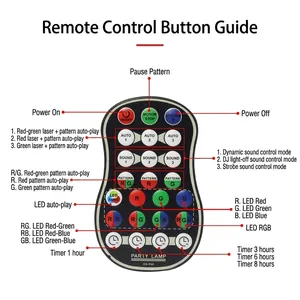 Remote control for Aurora projector lamp showing dynamic laser patterns and timing functions