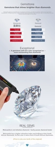 Moissanite physical parameters comparison table showing high refractive index and fire brilliance