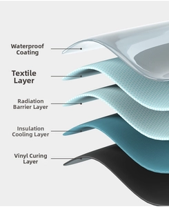 Detail of five-layer composite structure for waterproof and UV protection sun umbrella