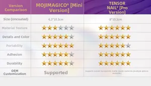 Comparison chart of ultra-thin nail stickers showing sizes, durability and OEM services