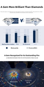 Detailed comparison of Moissanite hardness, refractive index and fire brilliance metrics