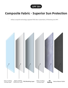 Detail showing the six-layer UPF 50+ UV blocking fabric with TiO2 silver coating technology