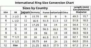 International ring size chart for titanium steel jewelry showing global measurement scales