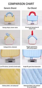 Dettaglio impermeabile della borsa da toilette trapuntata a forma di casetta
