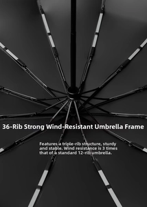 Macro view of 36-rib reinforced tri-keel windproof structure for automatic umbrella