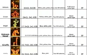 Detailed specs for unicorn and crown shaped LED lights for cozy room decoration