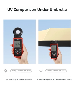 Detail of UV protection test showing the umbrella black coating blocking 99% of rays