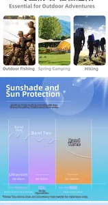 Infografik zum UV-Schutz der Herren-Sonnenhut mit breiter Krempe für Outdoor-Aktivitäten