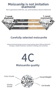 Detailed comparison of 1 carat Moissanite 4C parameters including D color and VVS clarity