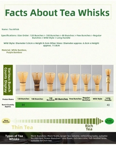 Size chart showing dimensions and tine density for bamboo Matcha whisk variants