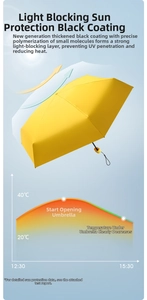 Detail of yellow sun umbrella showing thick black glue coating for cooling and UV protection