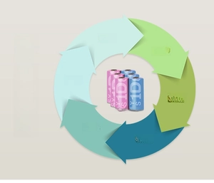Infographic showing the biodegradation cycle of pink and blue eco-friendly pet waste bags