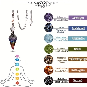 Detailliertes Diagramm des Chakra-Pendels mit natürlichen Halbedelsteinen