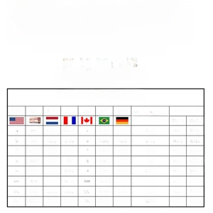 Tableau détaillé des tailles de bagues avec conversions pour les standards US, UK, FR et DE