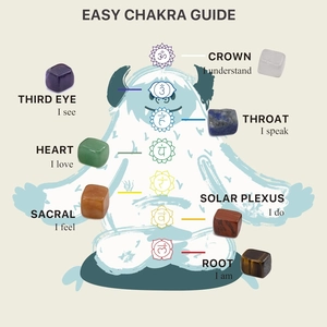 Guide chart of seven chakra stones featuring colorful natural polished crystal cubes