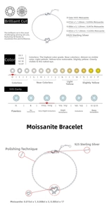 Detailed specs of S925 sterling silver heart bracelet with VVS1 Moissanite diamonds