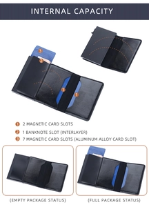 Detailed diagram of the internal capacity and magnetic card slots of the leather wallet