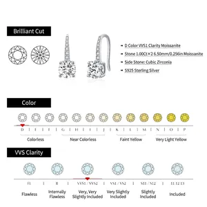 Classic 1 Carat D VVS1 Moissanite S925 Silver Stud Earrings showing professional grading
