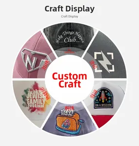 Detailed grid showing embroidery, 3D stitching, and heat transfer on cotton baseball caps