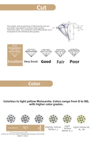 Moissanite diamond cut and color grade comparison chart for S925 silver jewelry quality