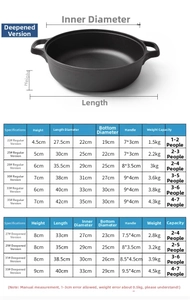 Size chart for cast iron pans showing depth and weight for various diameters