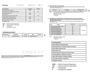 Official safety test report showing CPSIA compliance for coral fleece baby hooded towels