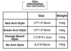 Size information table for Christmas gnome dolls with dimensions and weight details