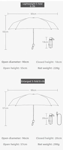 Detailed size comparison and specifications for the 6-rib and 8-rib compact capsule umbrellas