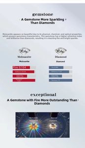 Moissanite vs diamond technical comparison showing fire, luster, and hardness specs