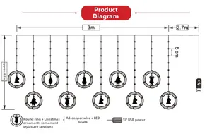 Technical diagram of Christmas LED curtain lights with 3m length and USB power supply