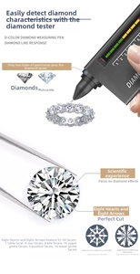 Detailed infographic of D color moissanite ring with hearts and arrows cut precision