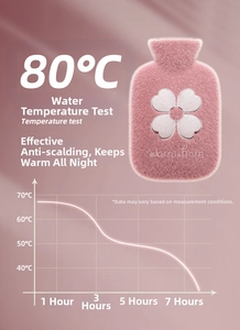 Bouillotte rose en peluche avec housse en fausse fourrure et graphique de maintien thermique