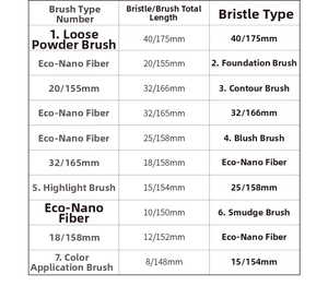 Detailed size chart for 10-piece makeup brush set with nano fiber bristles